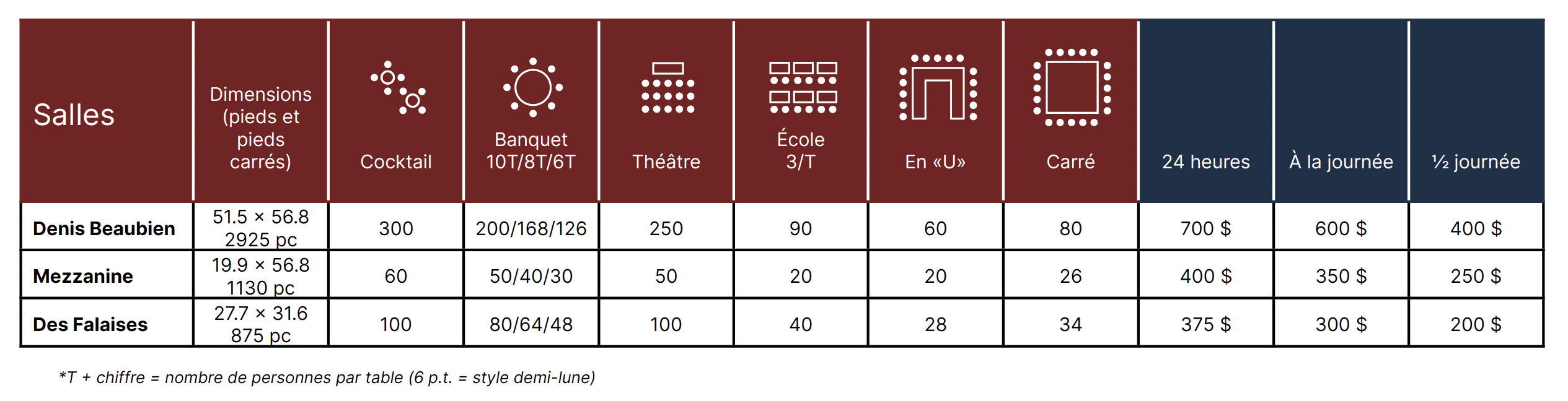 tableau capacite salle